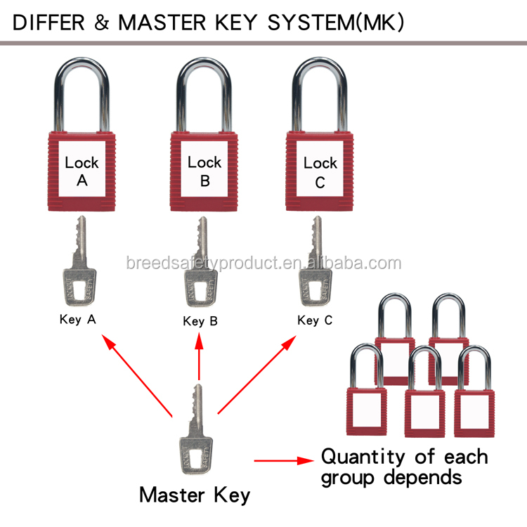 Electrical Panel Lockout Tagout Push Button Lock Device - tradechina.com
