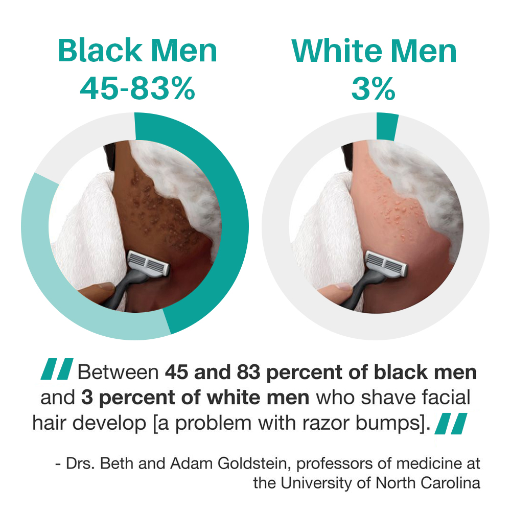 Wholesale Men Beard Ingrown Hair Razor Bump Serum Skin Tight Oil for Razor Bumps Care Solution for Men's Care from China supplier