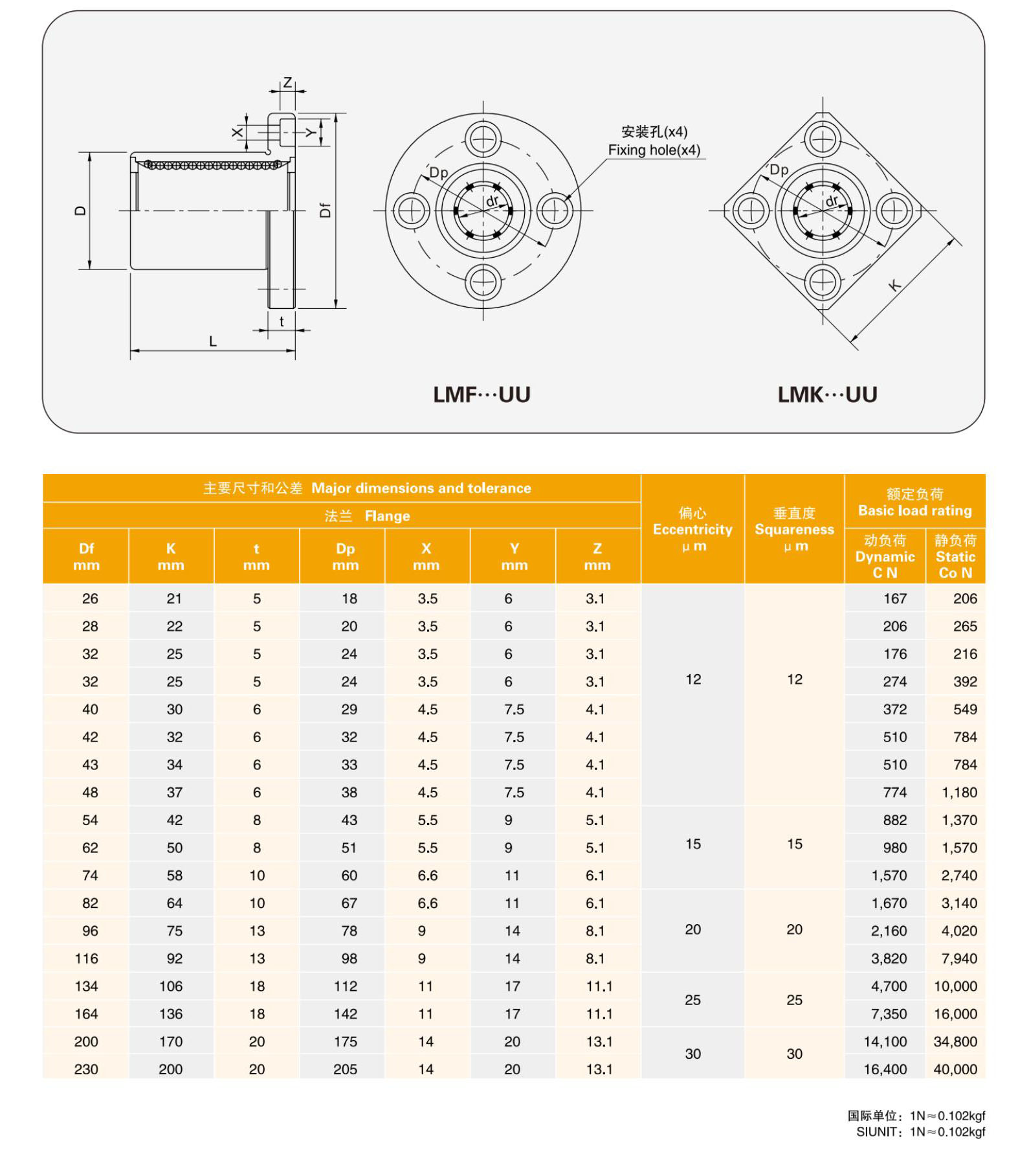 All series flange linear bearing  LMK Ball Bearing LMK6UU LMK8UU LMK10UU LMK12LUU LMK20 from China supplier