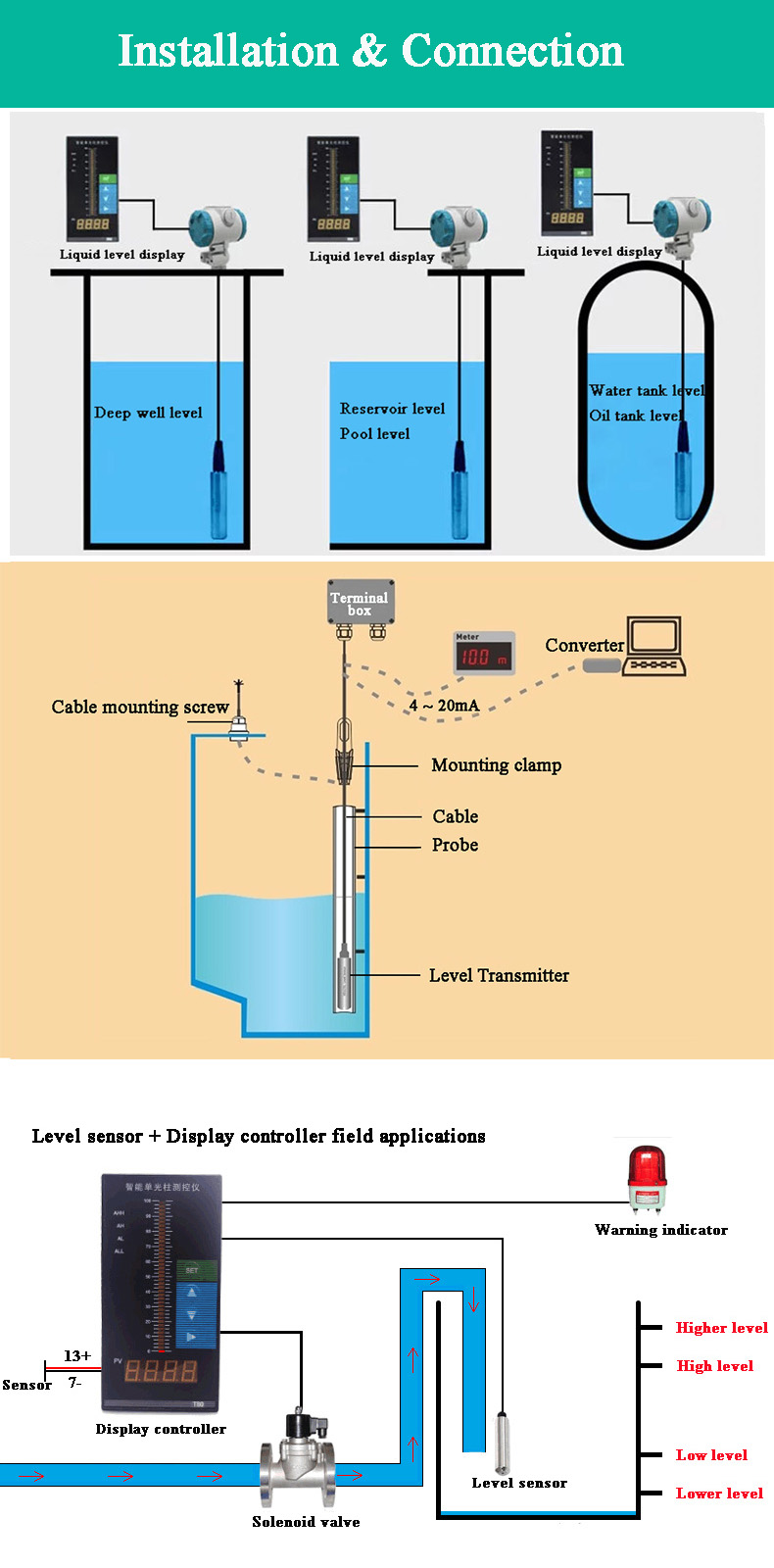 fuel tank level sensor hot water level sensor used for slurry or strong ...