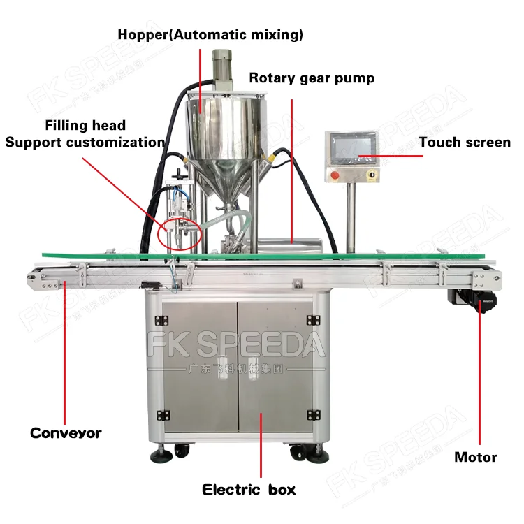 Automatic Desktop Single Diving Head Rotor Pump Food Jam cosmetic Cream Paste Filling Machine from China supplier