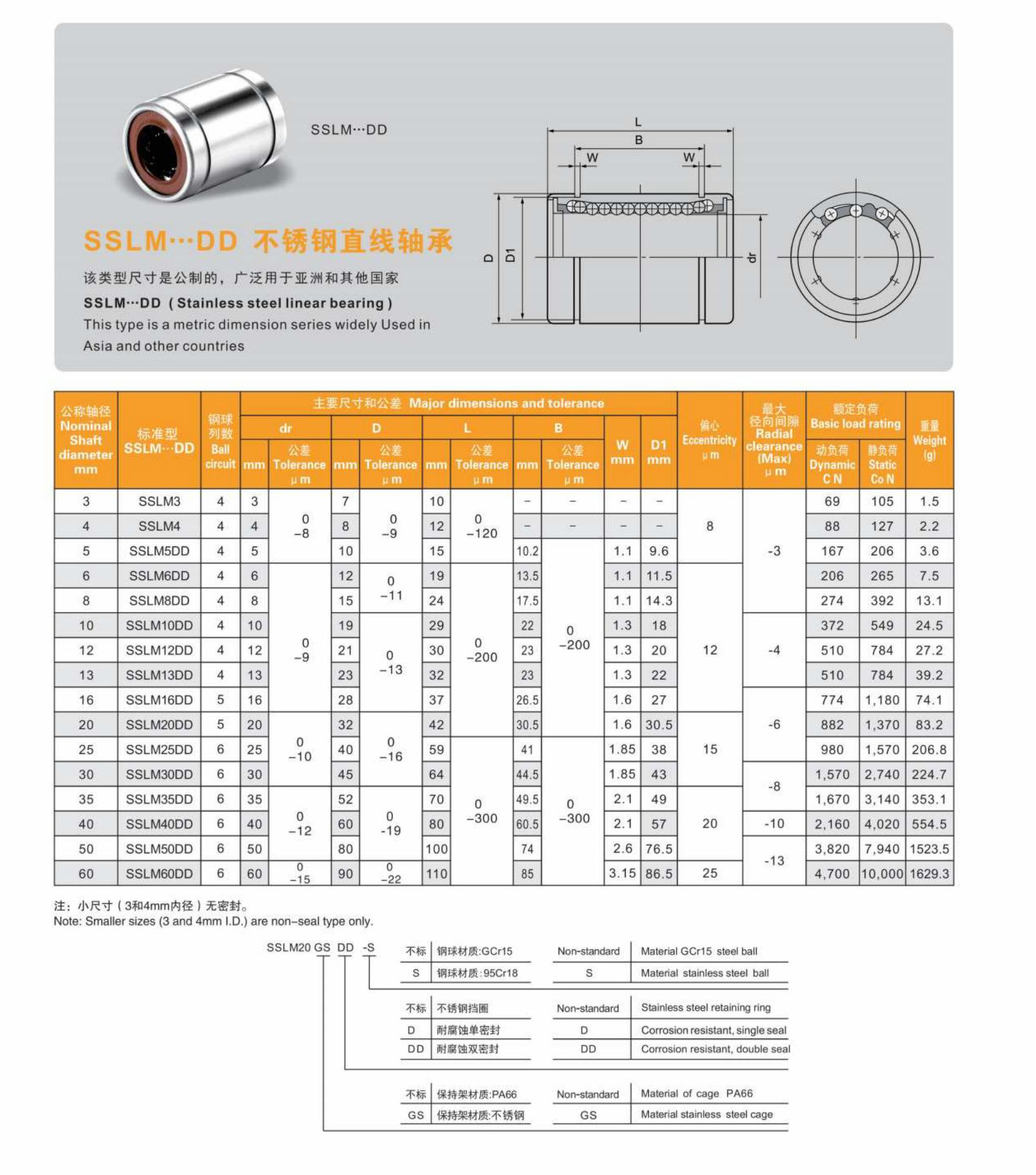 MYT  SSLM25GSDD-S Stainless Steel 440C material Motion Linear Bearing 25mm  for CNC Mechanical Equipment from China supplier