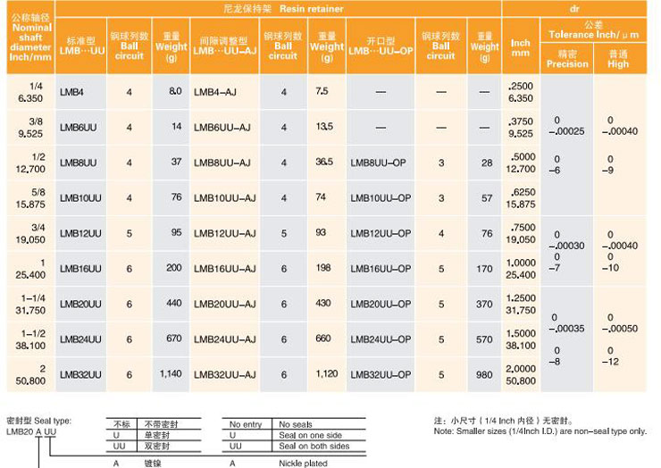 LMB Inch Size Linear Ball Bearings With Double Seals LMB16UU LMB20UU LMB12UU Linear Motion Ball Bearing For 3d Printer from China supplier