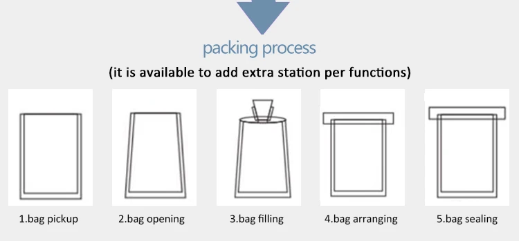 FK-210F Multi Function Doypack Packaging Machine For Traditional Chinese Herbs Powder from China supplier