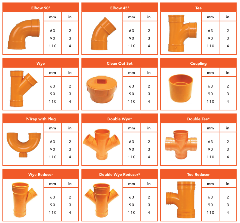 PVC water pipe and fittings sizes for water and sanitary - tradechina.com