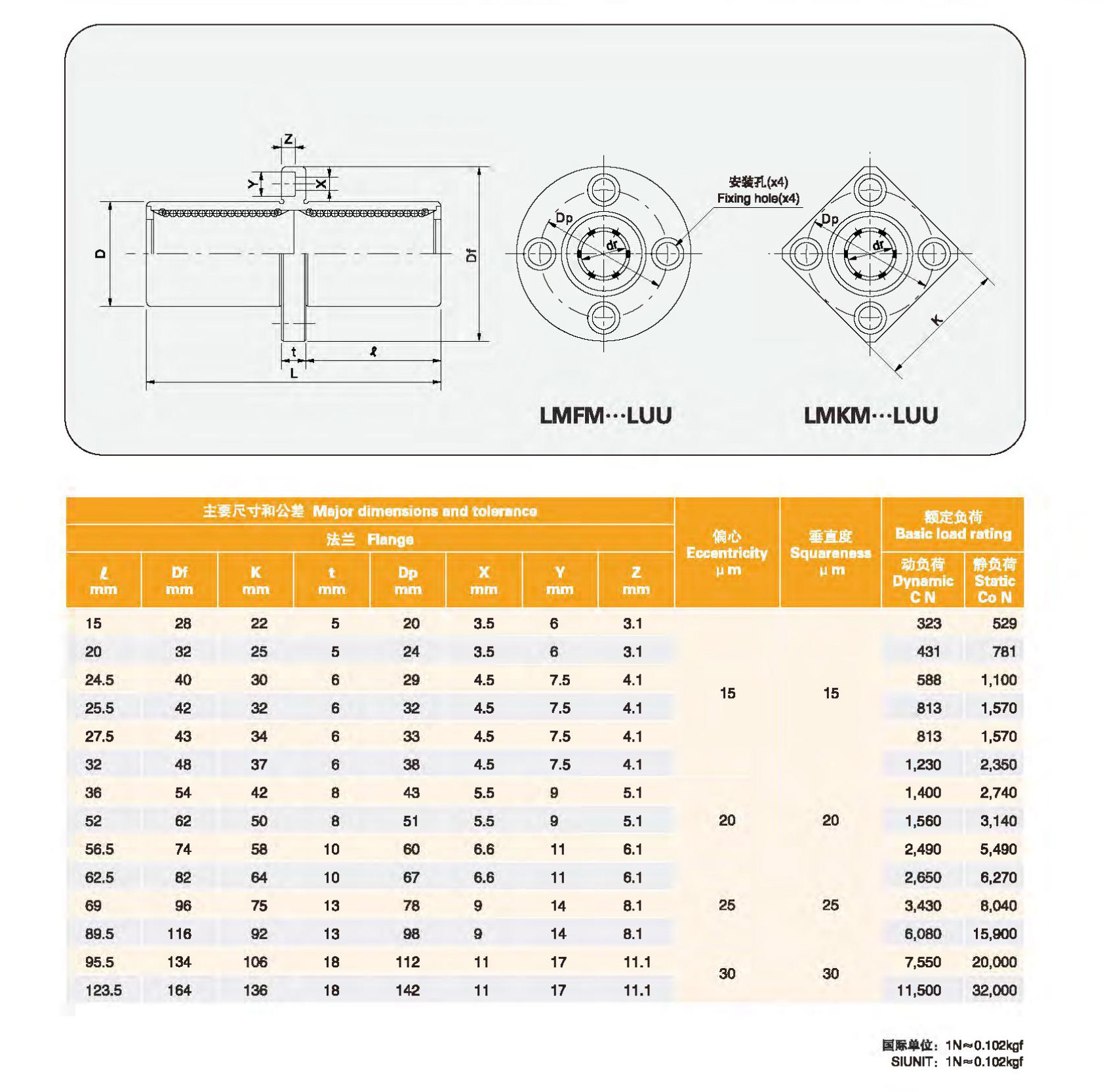Middle Center Flange Linear Bearings LMKM8LUU LMKM10LUU LMKM12LUU LMKM16LUU LMKM20LUU  LMKM30LUU Size : LMKM8LUU 8x15x45 from China supplier