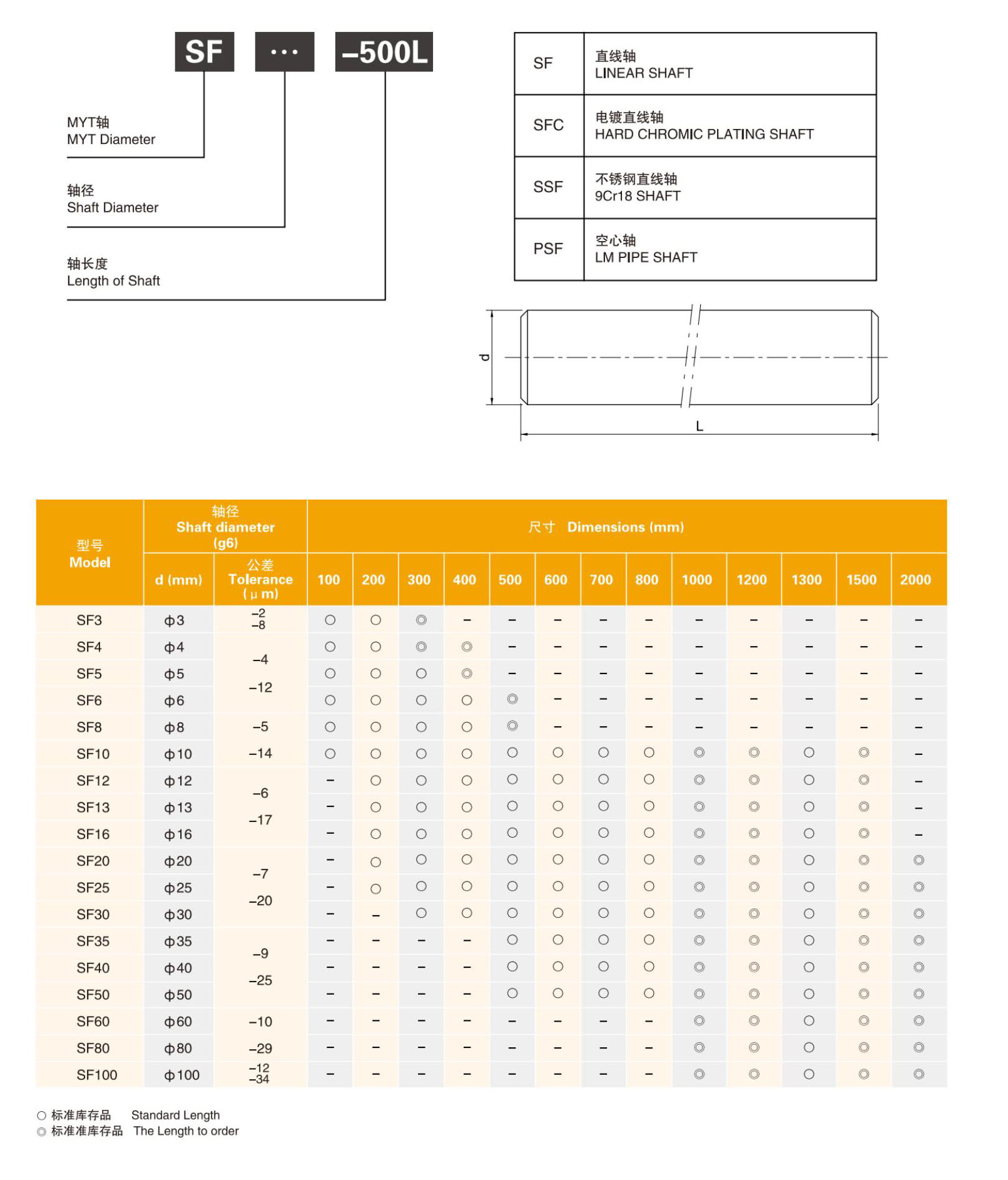 Linear Rod  6mm 8mm 10mm 12mm 13mm 16mm20 mm 100L-4000L Linear Shaft 25mm 30mm 35mm 40mm 50mm 60mm for CNC Mechanical Equipment from China supplier