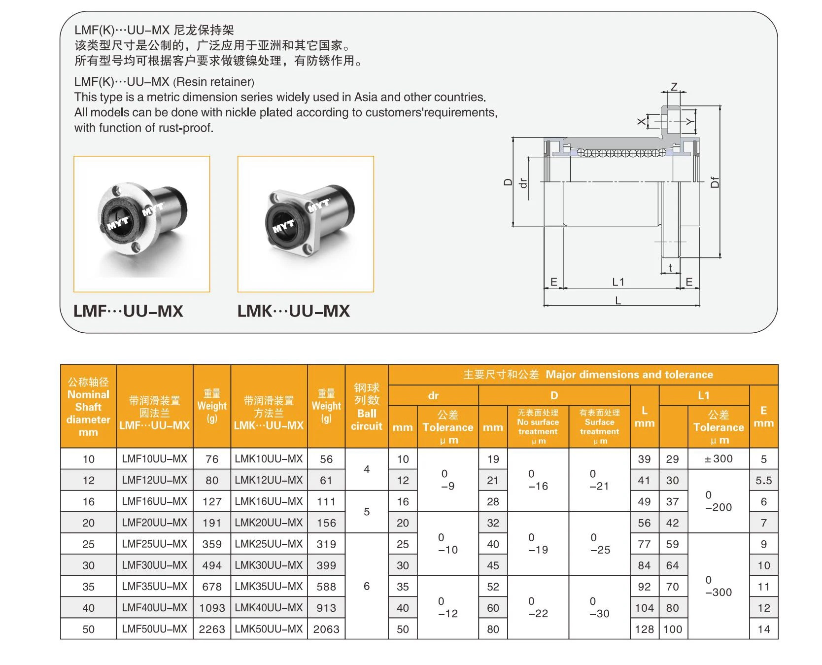 Maintenance Free Linear Bearings  LMK12 LMK16 LMK20UU-MX Square Flange Linear Bearing for 3D 3d FDM Printer from China supplier