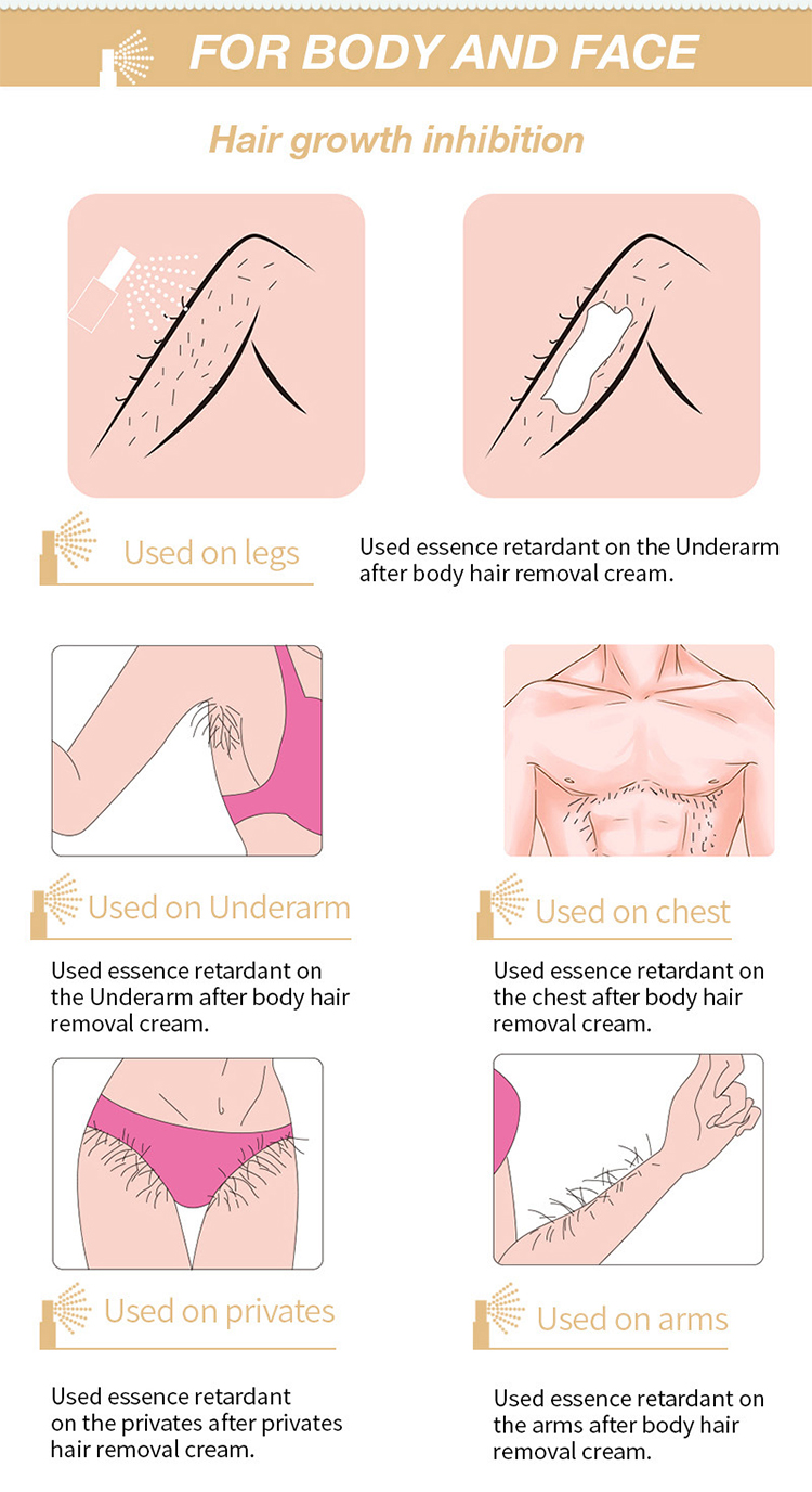 Factory Whole Sale 20ML Powerful Permanent Painless Hair Removal Stop Hair Growth Inhibitor from China supplier