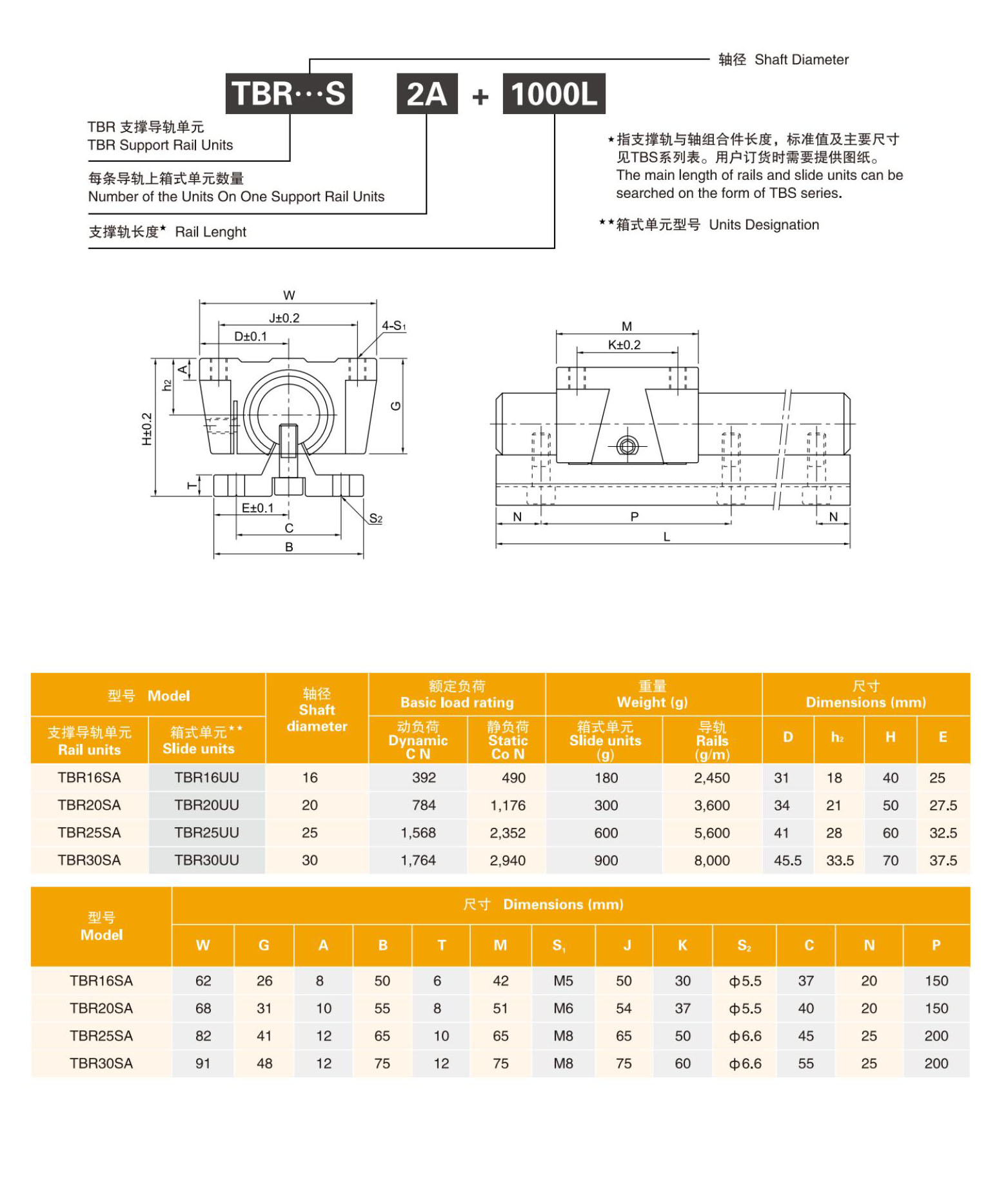 MYT Brand High Quality TBR 30mm 1000L Linear guide with Two sliders TBR30UU  for CNC mechanical equipment from China supplier
