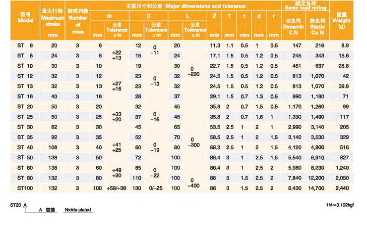MYT high precision ST stroke bearings ST12 ST12B 12*23*32mm Linear Bushing Linear Bearing 12x23x32 from China supplier