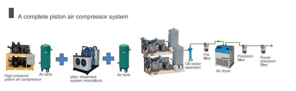 Industrial Grade Screw Compressor with Stable Pressure and Reliable Quality for air Compressors from China supplier