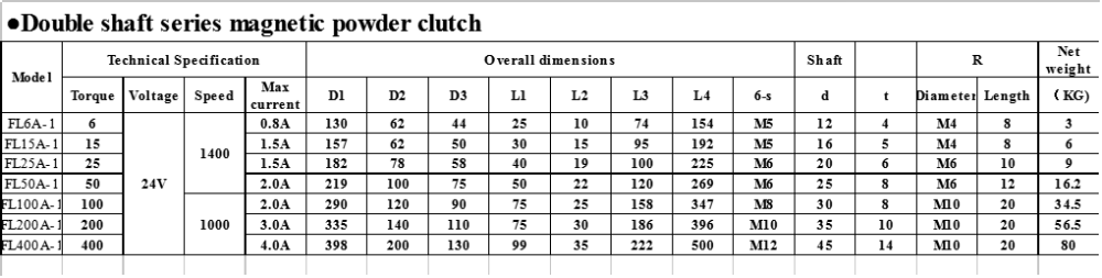 Embrayage en poudre magnétique HW-FL pour les machines d'impression Double Type d'arbre pour la machine à imprimer