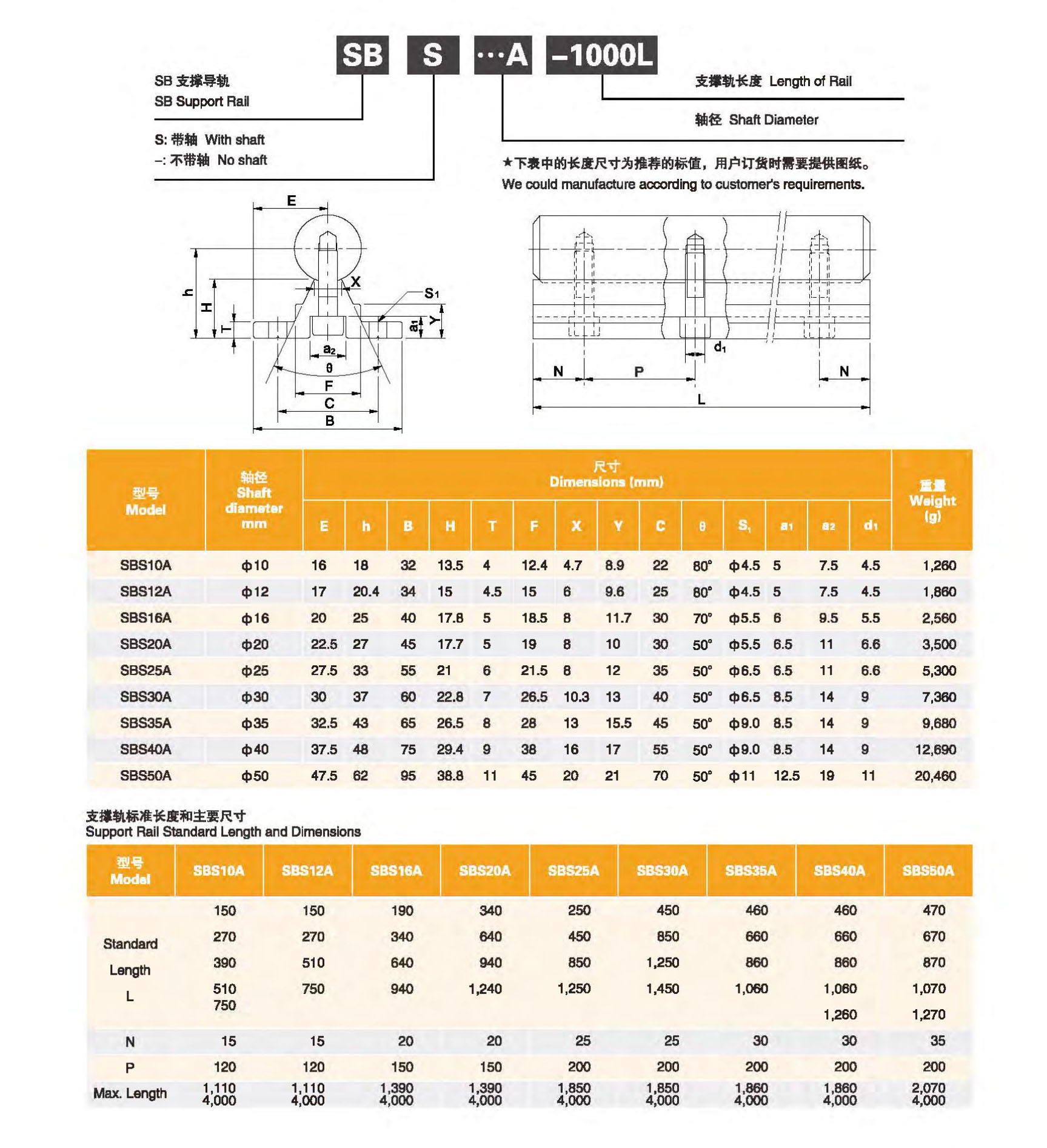 MYT 2PCS Linear Guide Rails SBR12 SBR16 SBR20 SBR25 300-2200mm & 4PCS UU Bearing Blocks Smooth Motion for DIY Mills CNC Parts from China supplier