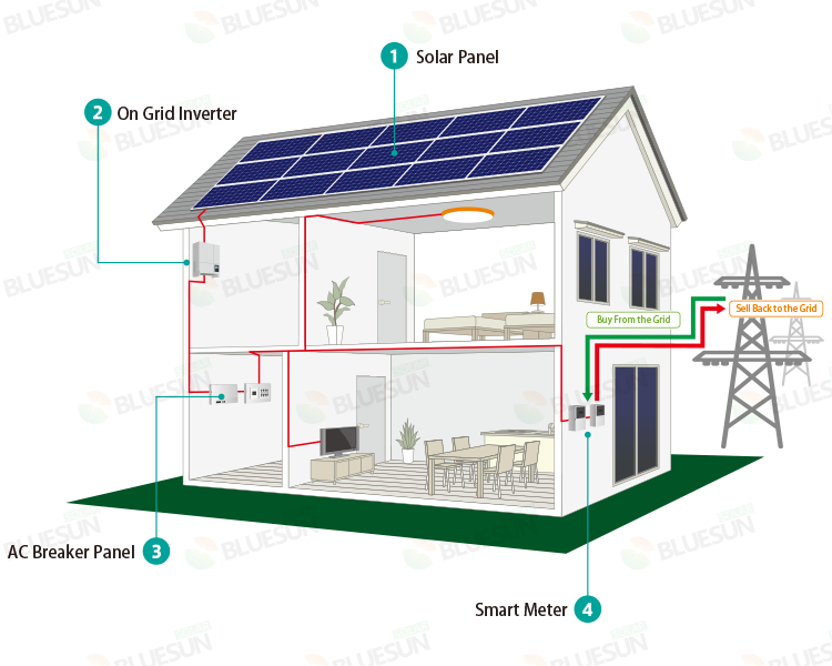 Growatt wind turbine inverter 3 phase grid tie inverter 10kw 20kw 30kw ...