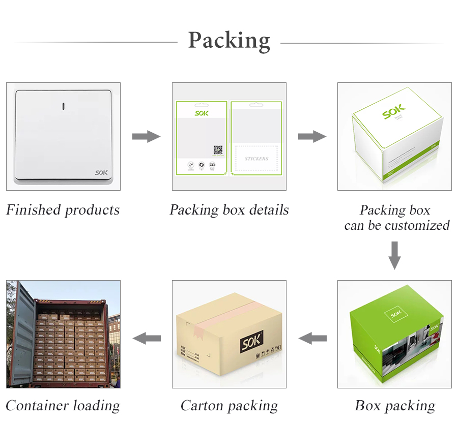 Durable Wall Sockets TV SAT Socket Outlet Modular from China supplier