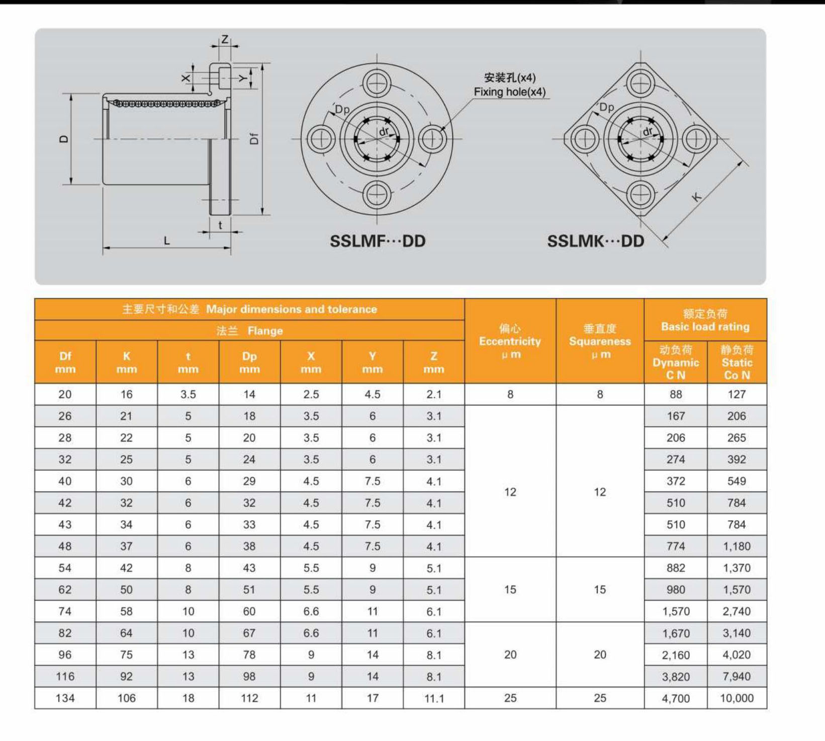 MYT Stainless Steel Linear Bearing SSLMF20 20*32*42 from China supplier