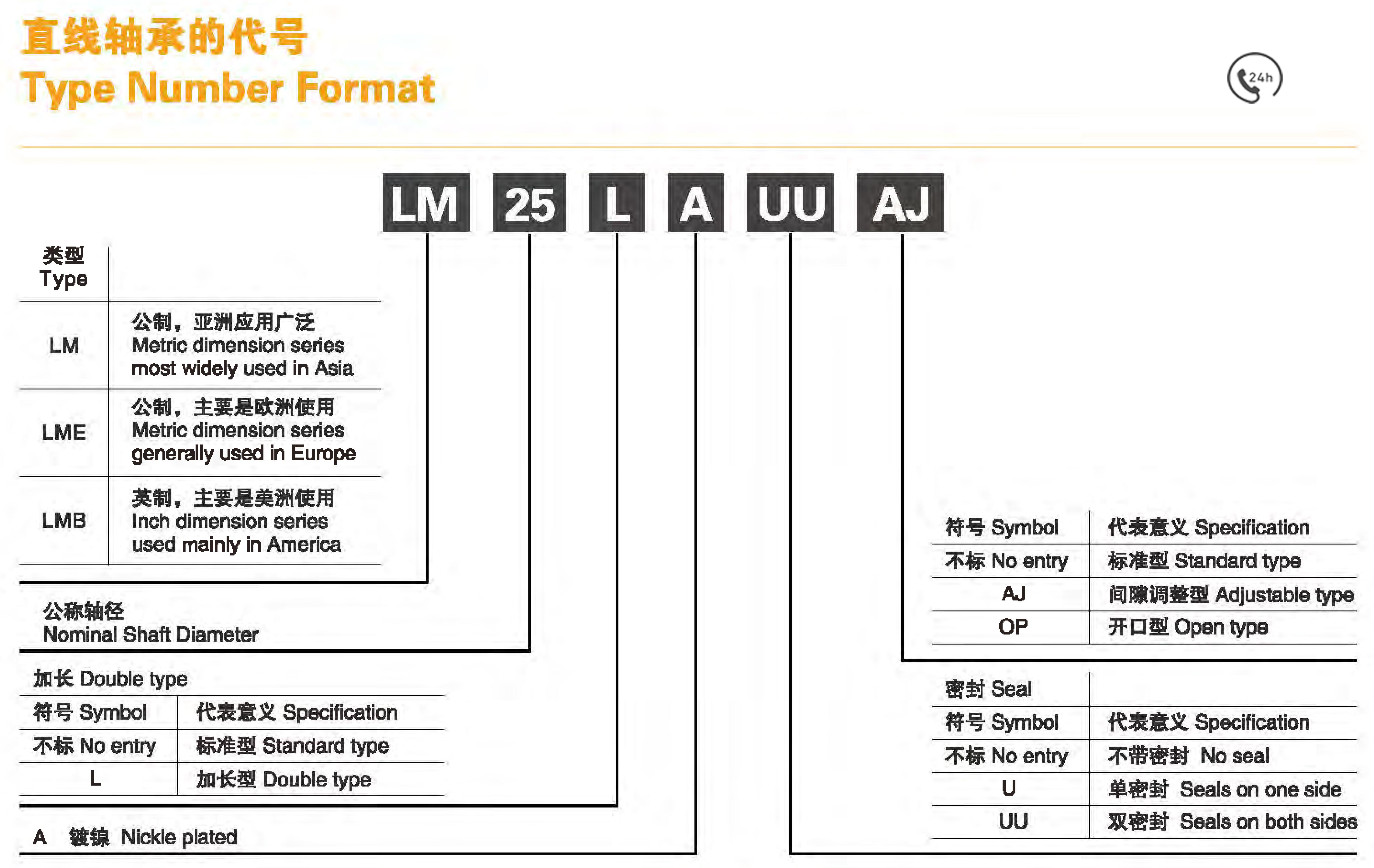 Industrial Bearing LM100UU Standard Type Linear Motion Ball Bearing Seals On Both Side High Precision,Rigidity Resin Retainer from China supplier