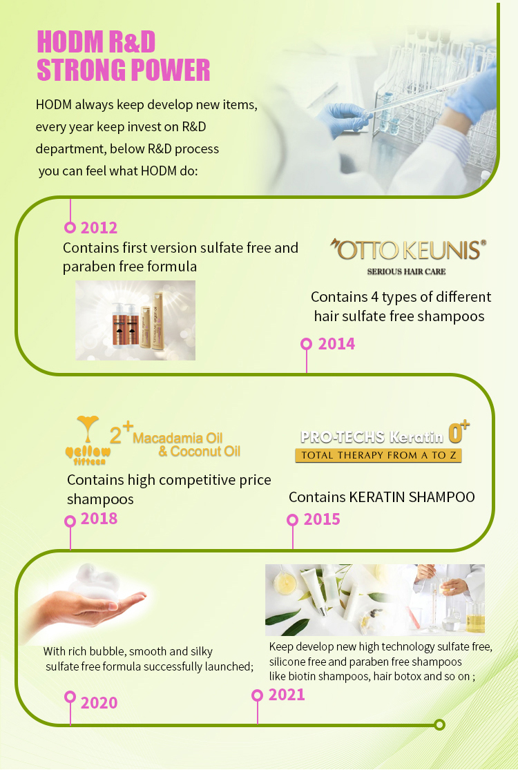 Private Label/OEM Hair Care Product Hair salon Spray, Heat Protect and Moisturizing for all types of hair from China supplier