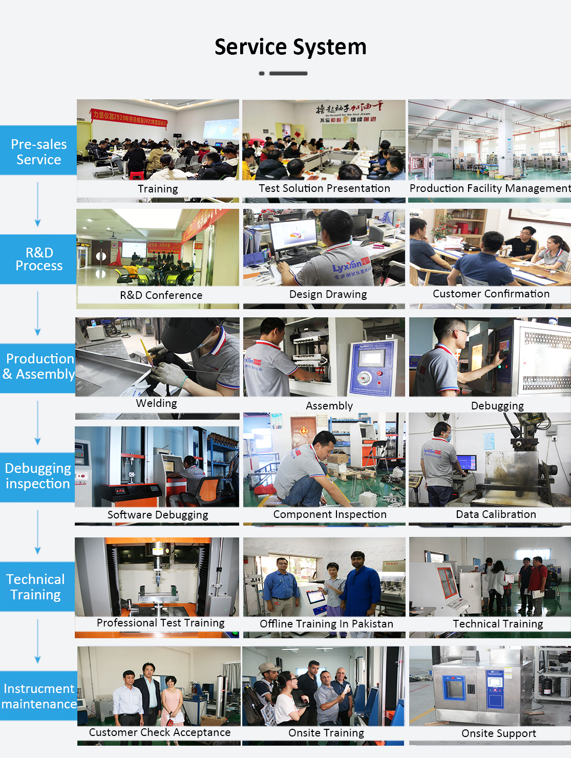 Lab Rubber Compression Molding Machine from China supplier