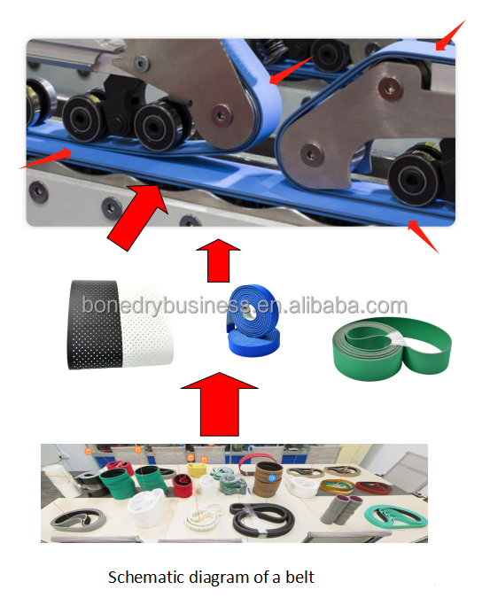 Factory Direct Sales Professionally Designed Industrial Green PU Imported Sponge Timing Belt from China supplier