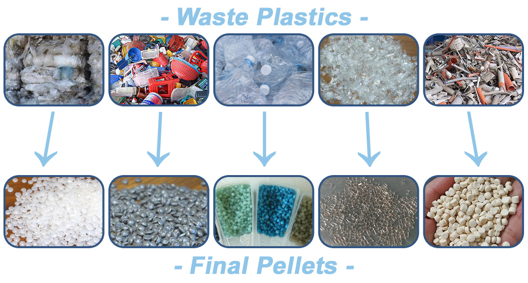 SJ 120-33 PE PVC Sheet Manufacture Machine Extrus Single Screw Plastic Extruder from China supplier