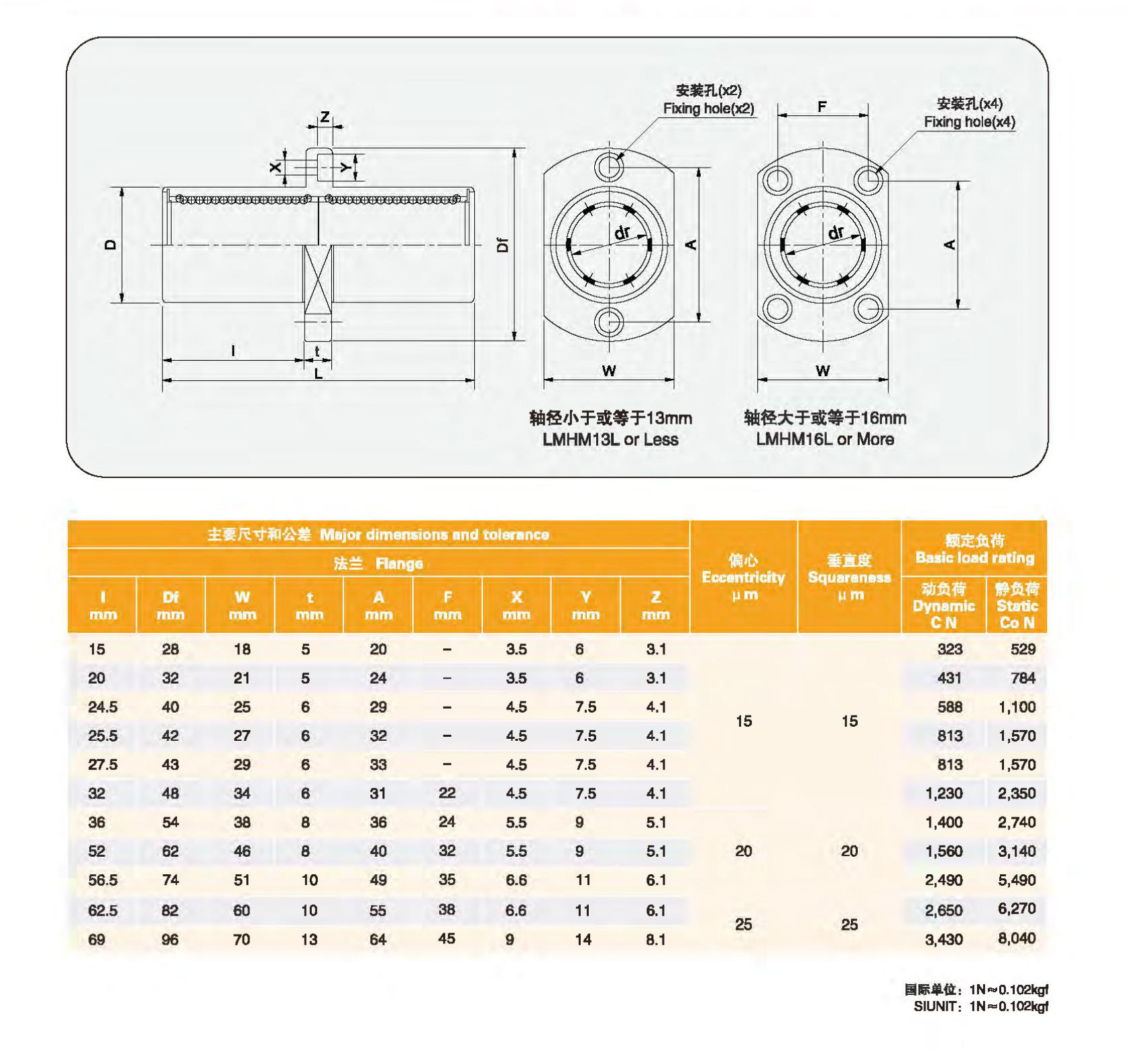 MYT middle elliptical flange linear bearing 6*12*35mm LMHM6/8/10/12/16/20/25/30/40/50LUU from China supplier