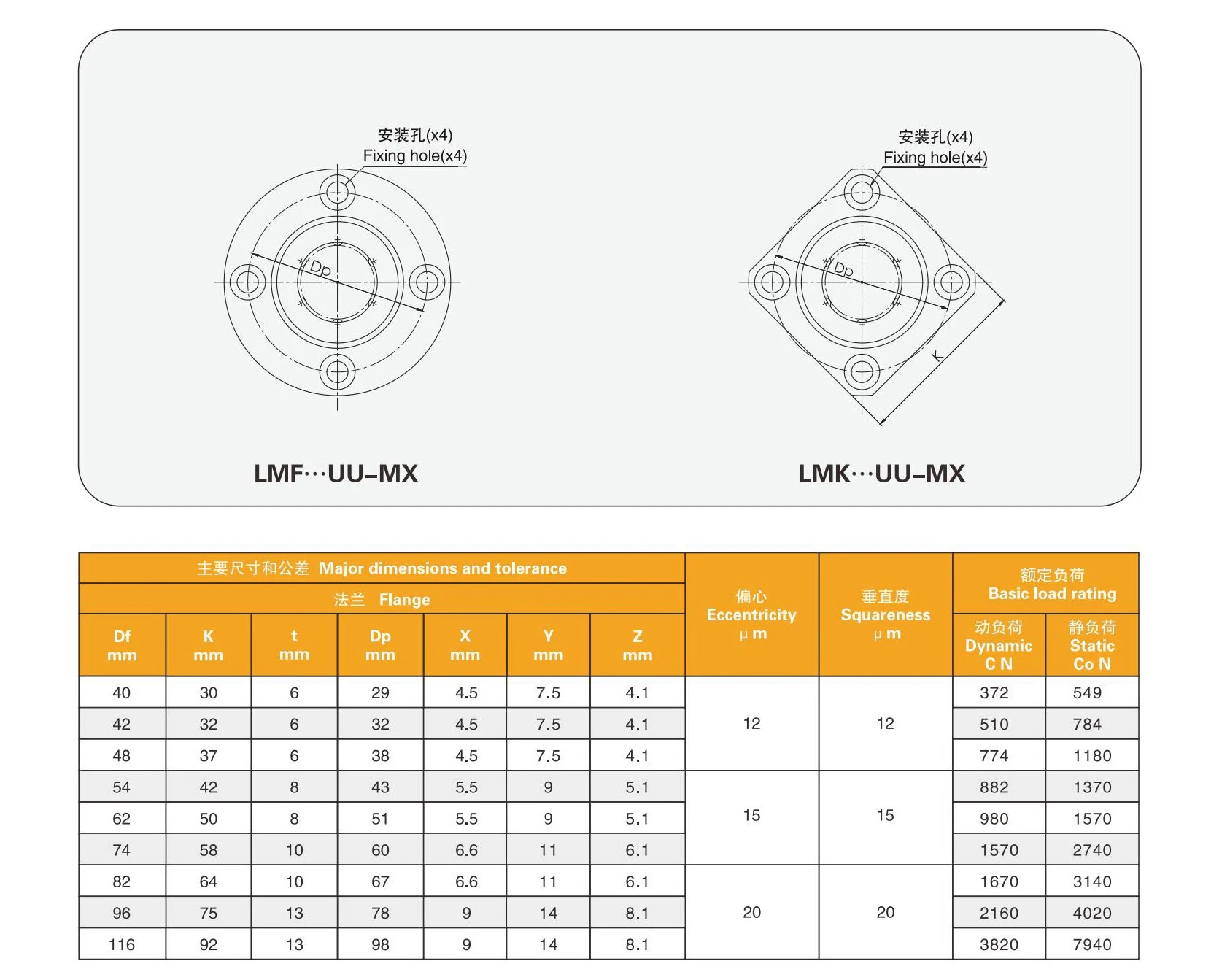 Maintenance Free Linear Bearings  LMK12 LMK16 LMK20UU-MX Square Flange Linear Bearing for 3D 3d FDM Printer from China supplier