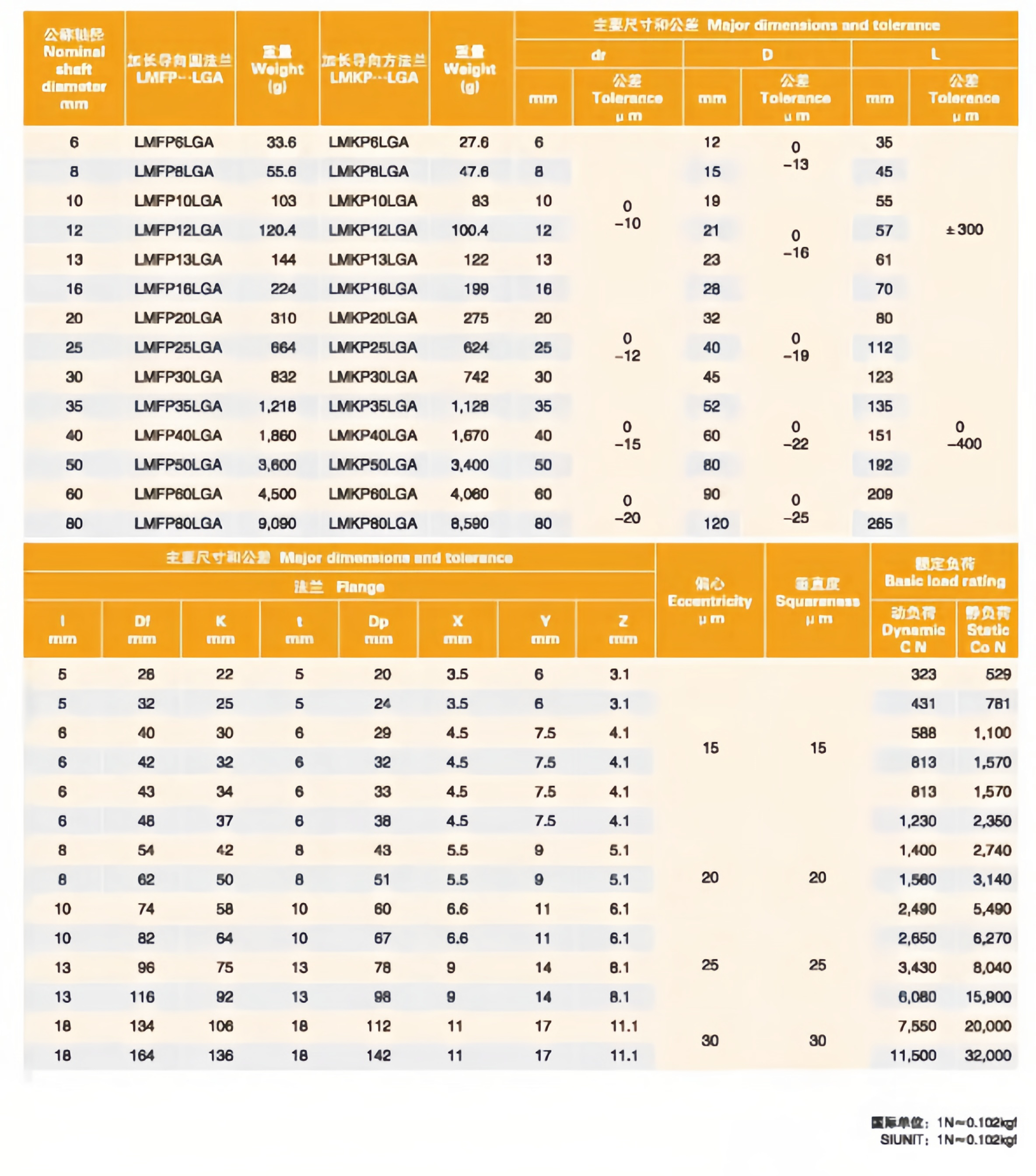 MYT Precision Factory supply Provide OEM service LMFP10/12/13LGA Linear bearing from China supplier