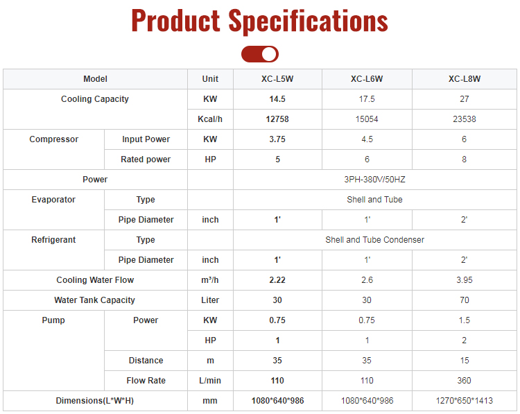 FAYGO UNION Cooling System Fridge 90 Litres Industrial Chiller Ammonia Absorption Water Cooled from China supplier
