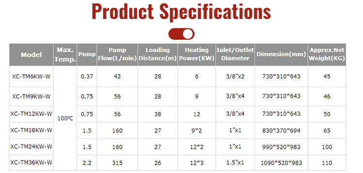 FAYGO UNION Mold Heater Plastic Auxiliary Equipment 6~120 kW Mould Temperature Controller from China supplier