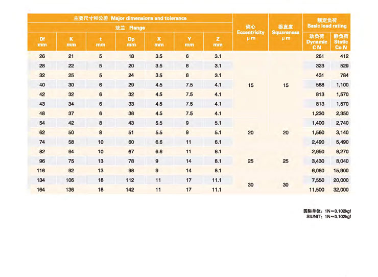 MYT LMF12/16/20LGA Round Flange Double-Wide Type Linear Bearing Seals, Steel from China supplier
