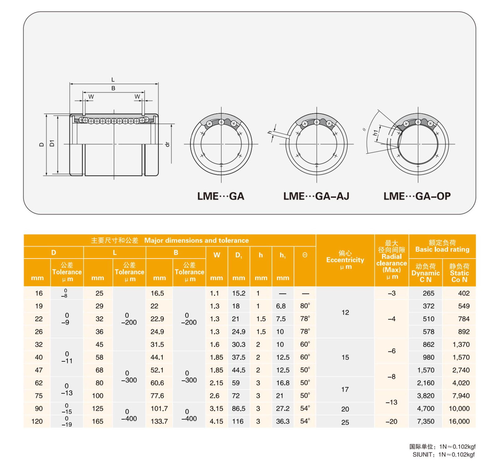 China High Quality Linear Ball Bushing LME20GA With Size 20mm*32mm*45mm High Precision Linear Ball Bearing LME20GA for CNC from China supplier