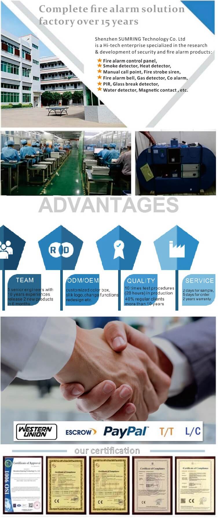 Long Range Microwave Sensor Light Switch Security Alarm Infrared Sensor Surface Ceiling Mounted Microwave Motion Sensor from China supplier