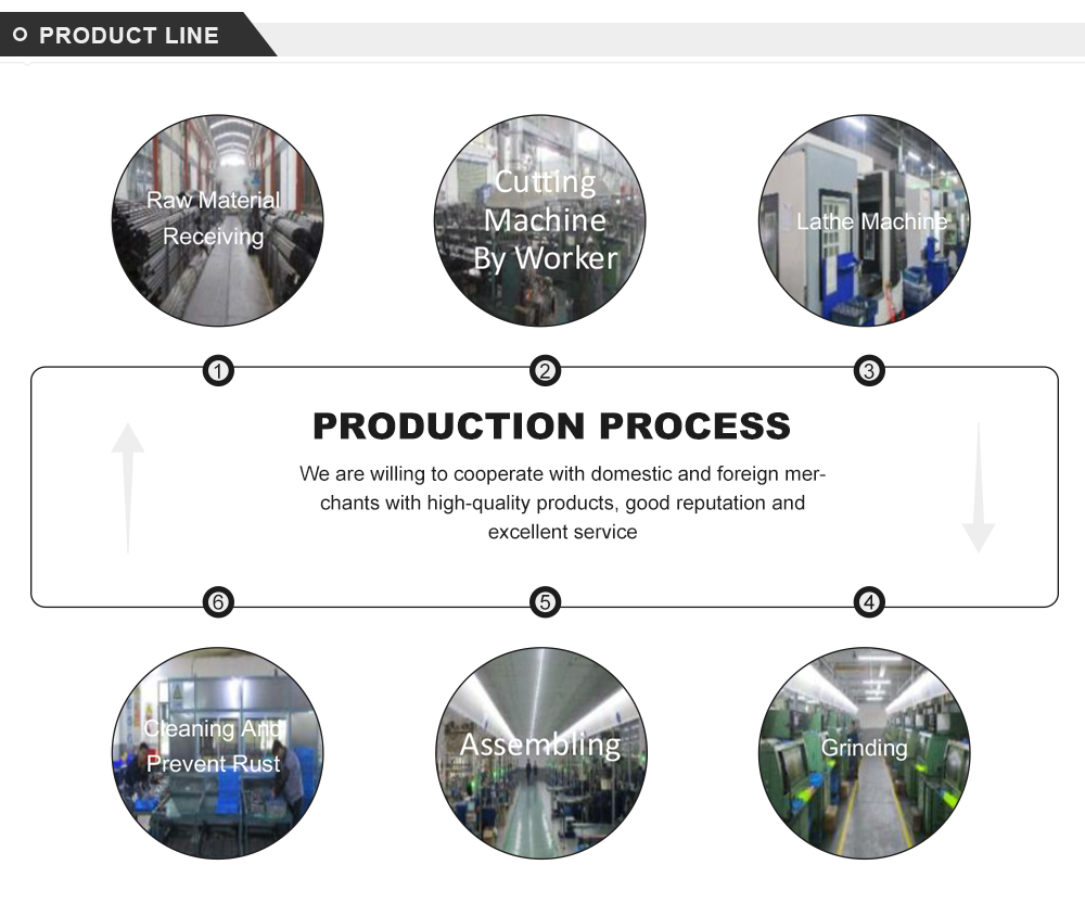 MYT Linear Rail SBR20-1800mm 2 Linear Slide Guide with 4 SBR20UU Bearing Block from China supplier