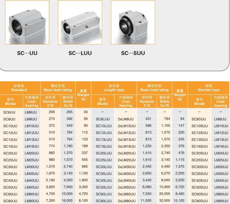 SCS8UU SCS10UU SCS12UU SCS16UU SCS20UU Linear Ball Bearing Aluminium Slide Bushing Block Linear Guild Rail Shaft CNC Router from China supplier
