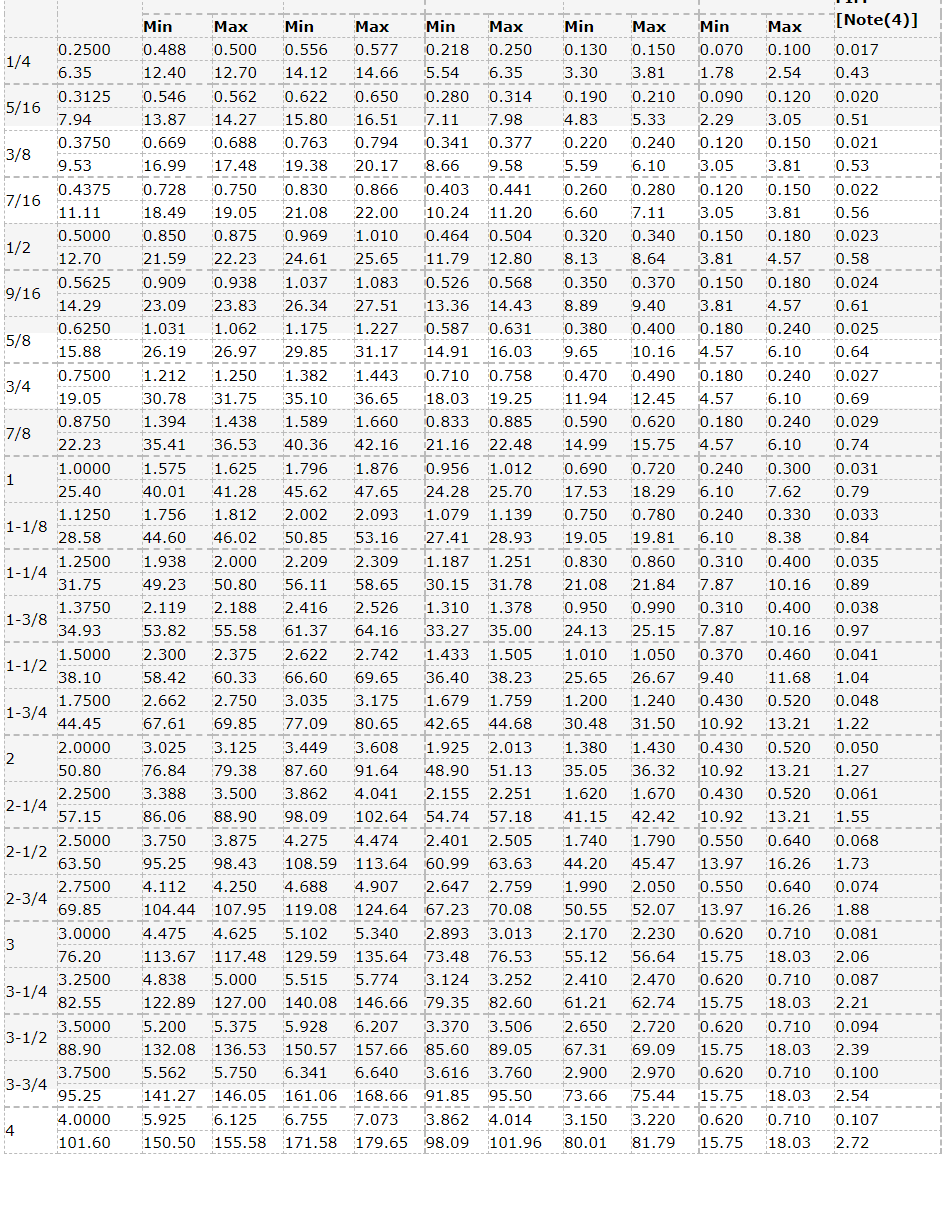 ASME B18.2.2-2015 Ampliamente utilizado Hex Hexagonal M16 Tuerca de tornillo Tornillo Hexagonal