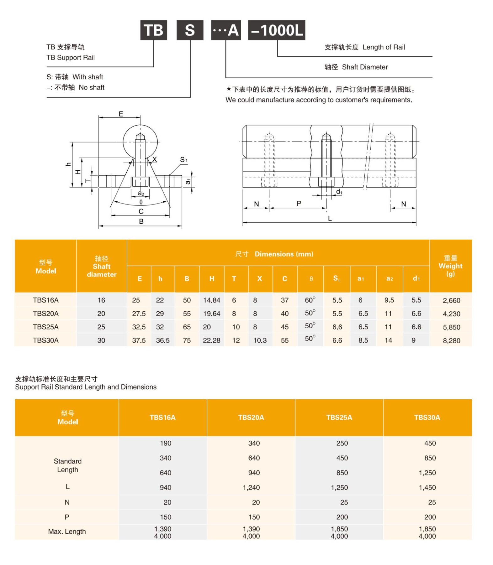 MYT Brand High Quality TBR 30mm 1000L Linear guide with Two sliders TBR30UU  for CNC mechanical equipment from China supplier