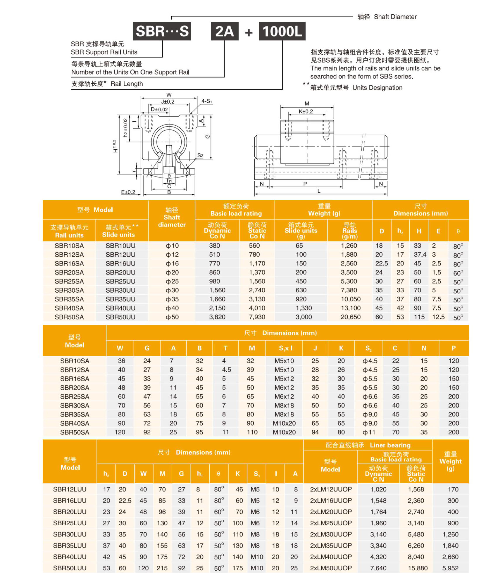 MYT 2PCS Linear Guide Rails SBR12 SBR16 SBR20 SBR25 300-2200mm Bearing Blocks Smooth Motion for DIY Mills CNC Parts from China supplier