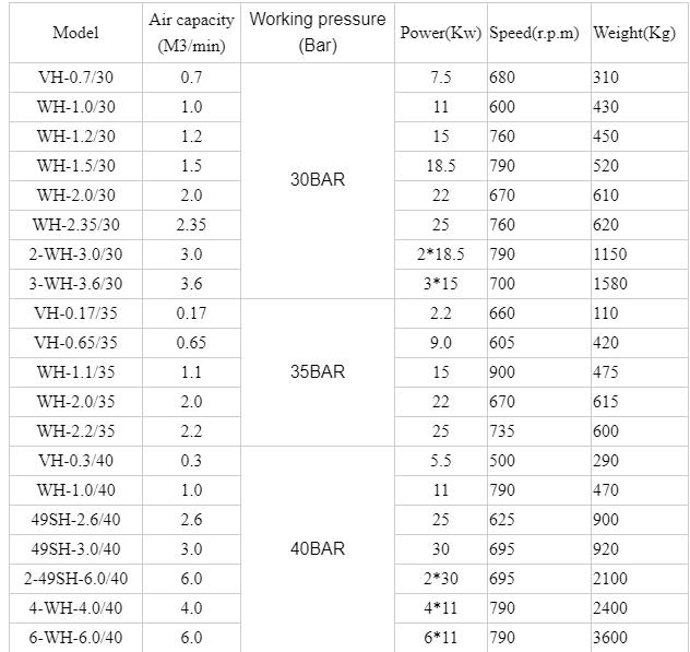 Heavy Duty Large Variable Frequency Industrial Air Compressor Machine Prices for Sale from China supplier