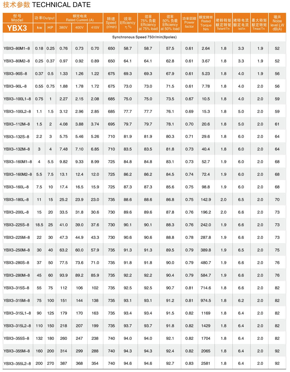 防爆电机型号及参数_防爆电机型号及参数F级绝缘（防爆电机型号及参数表）