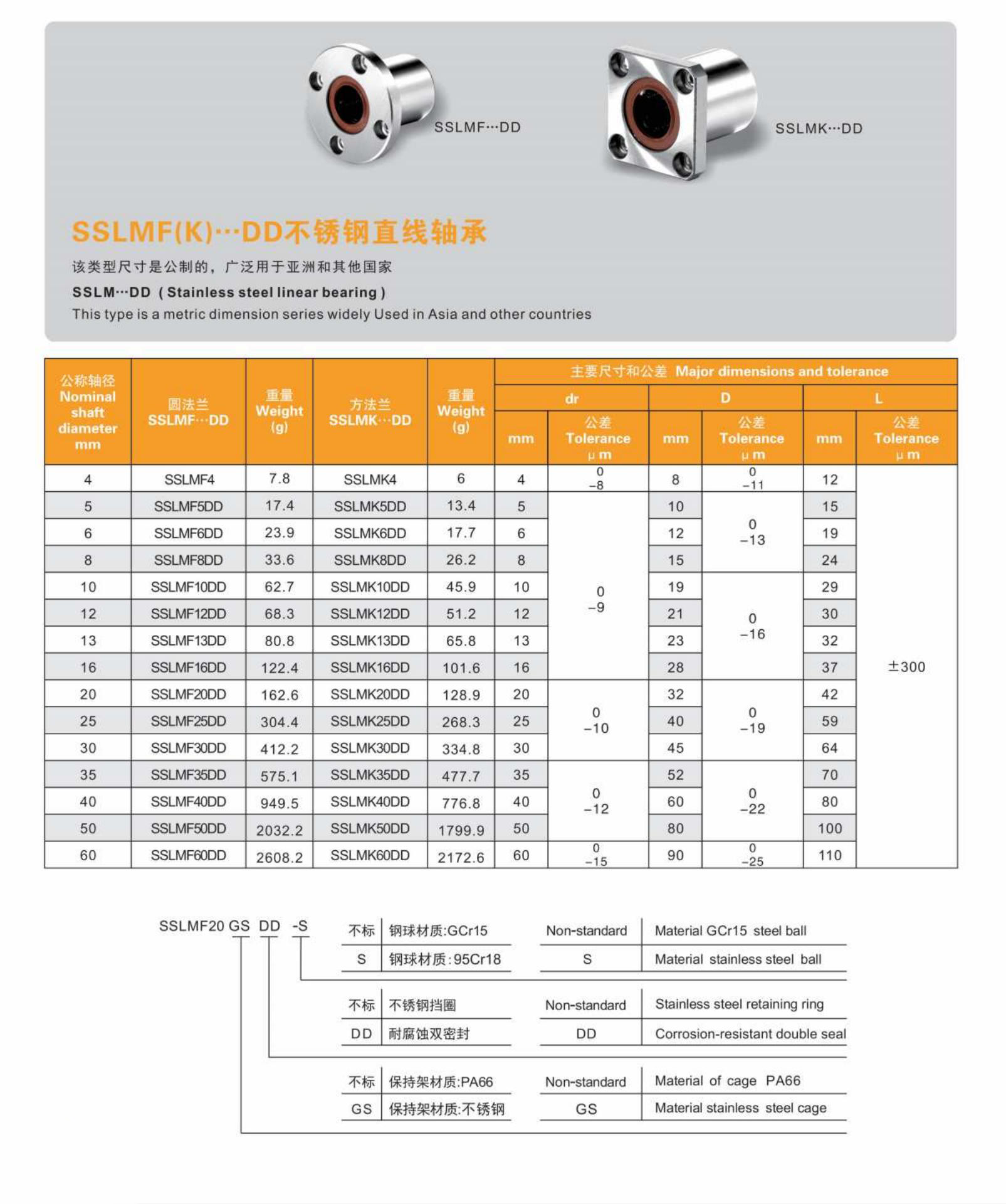 MYT Stainless Steel Linear Bearing SSLMF20 20*32*42 from China supplier