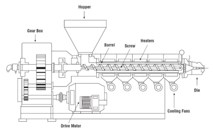 PVC Plastic Pellet Machine Extruder Waste Plastic Extruder Pelletizer Price Pellet Extruder from China supplier