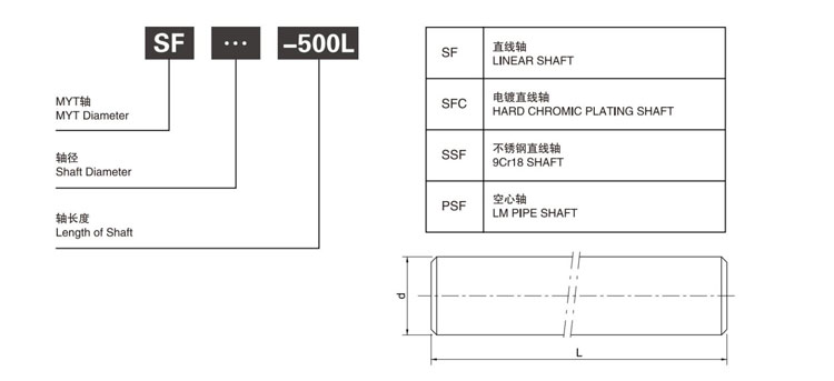10pcs/set Optical Axis Linear Rail Shaft OD8/10/12mm 100-600mm + SCS8/10/12UU Linear Bearing Blocks + SK8/10/12 Bearing Support from China supplier