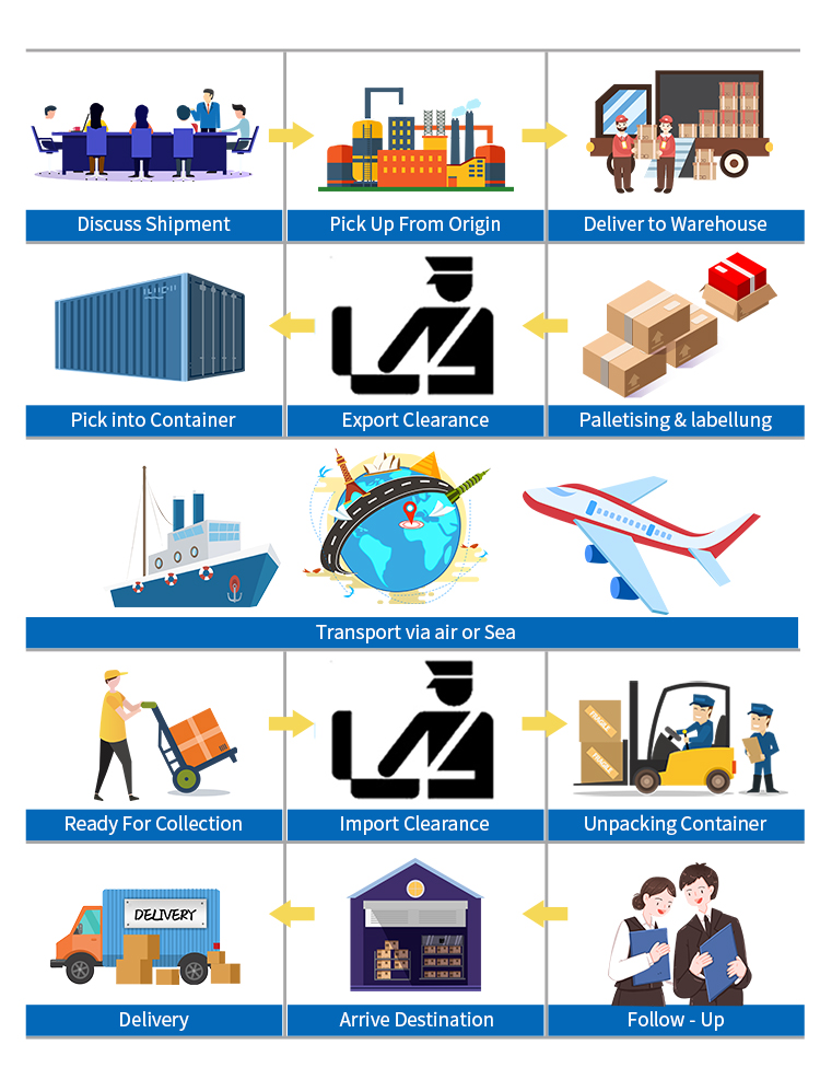 Dhl Freight To Addis Ababa Ethiopia (add) Forwarder In Taiwan Hong Kong 