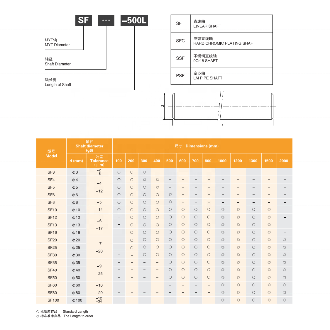 MYT Stainless Steel Linear Shaft Rod 6mm 8mm 10mm 16mm Smooth Rod for CNC 3D printer DIY and Professional Projects from China supplier