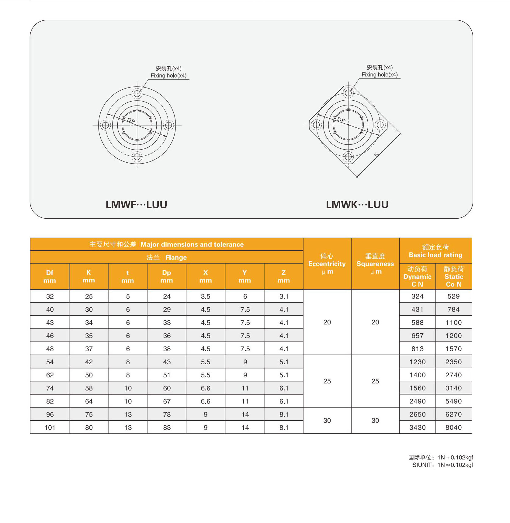 MYT LMWK12LUU flange type linear ball bearings,round flange linear bearing flanged linear ball bearing CNC router/3D print from China supplier