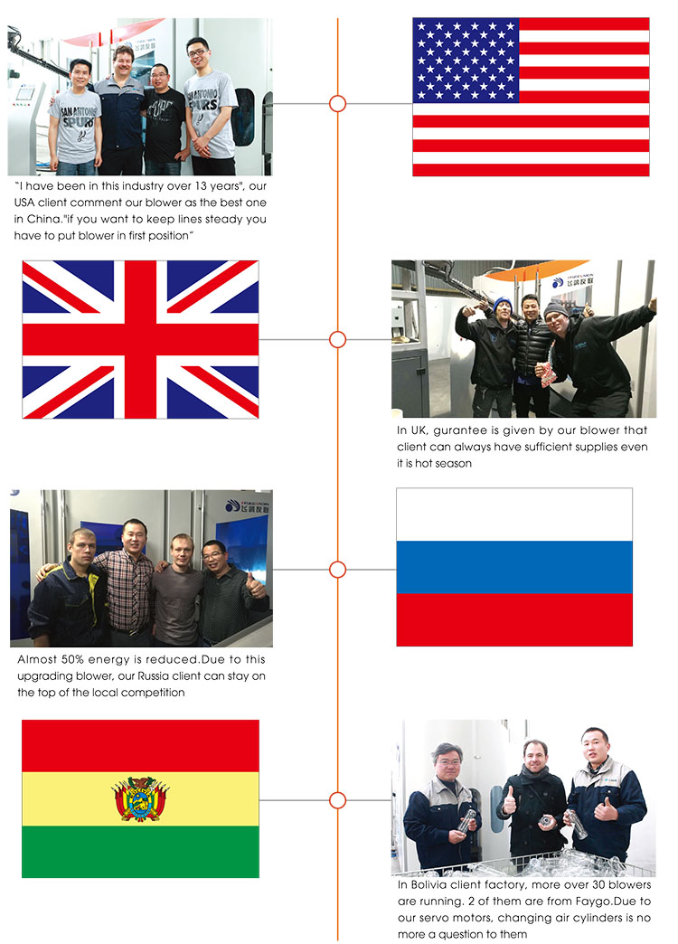 Faygo Union High-Quality Fully Automatic Plastic Bottle Making Machine Pet Plastic Pet Bottle Blowing Machine from China supplier