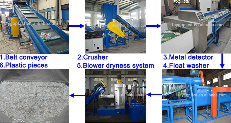 FAYGO UNION Pet Plastics Bottle Recycling and Reusing Recycled Fibre Machine from China supplier