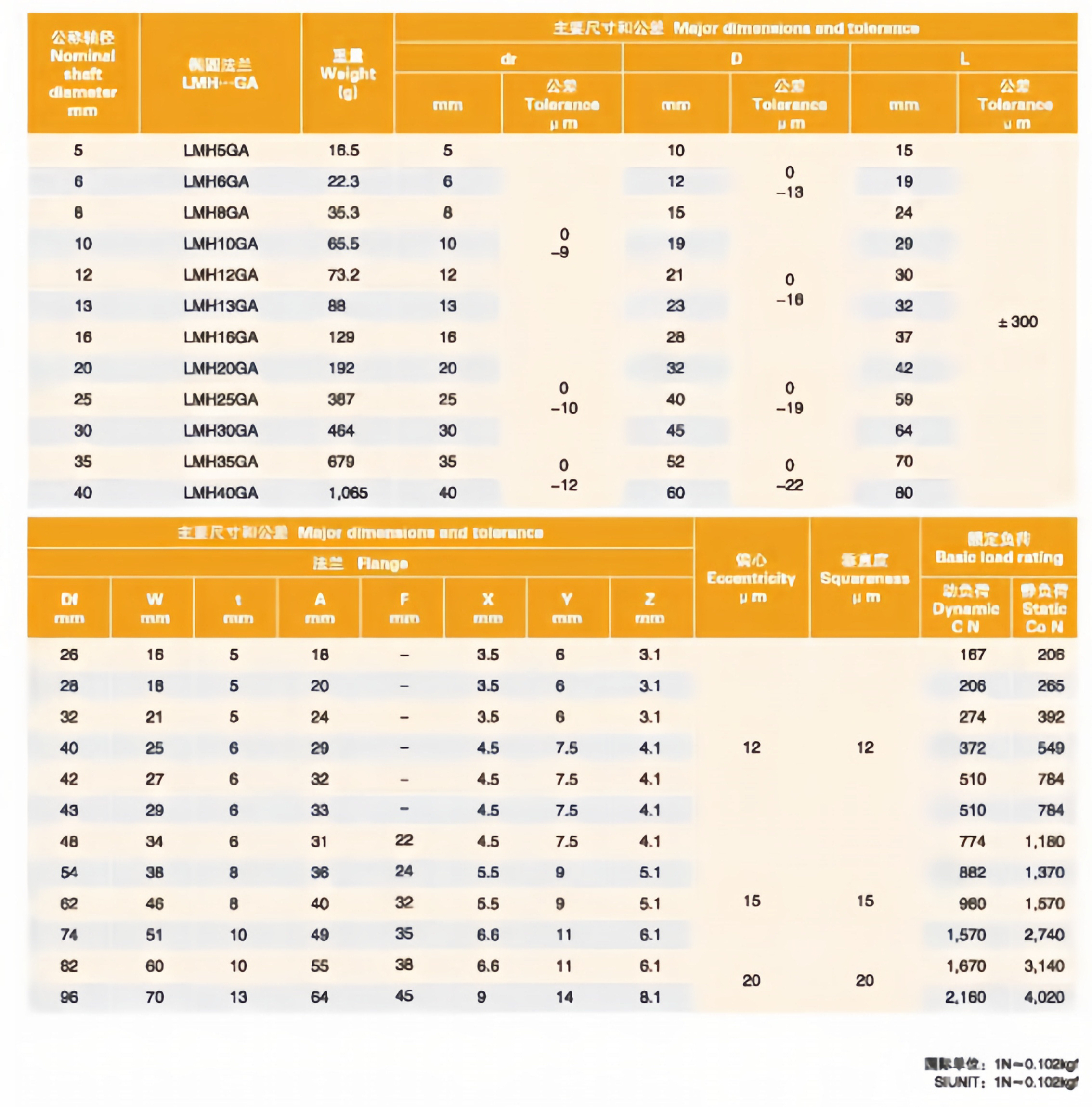 MYT Flange Linear Bearings LMH6 LMH8 LMH10 LMH12 LMH13 LMH16 LMH20UU/LUU Two-side-cut Flange Guide from China supplier